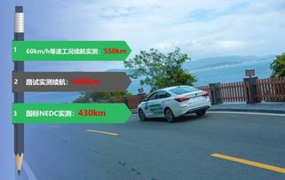 称霸各类电动汽车比赛 斩获多项大奖的逸动EV460水平究竟多高